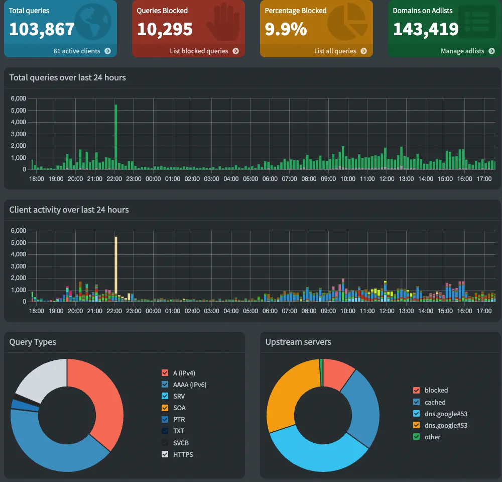 my admin dashboard